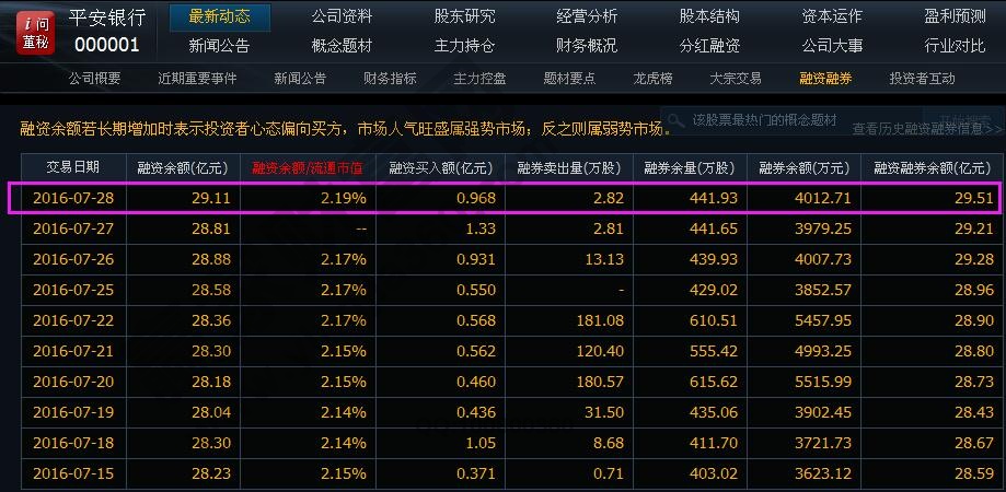 平安銀行融資融券