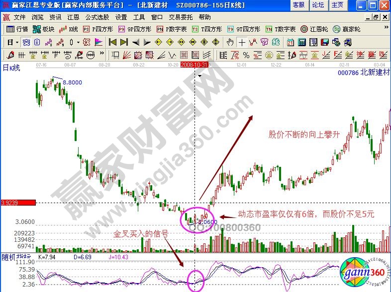 北新建材000786股票動(dòng)態(tài)市盈率計(jì)算