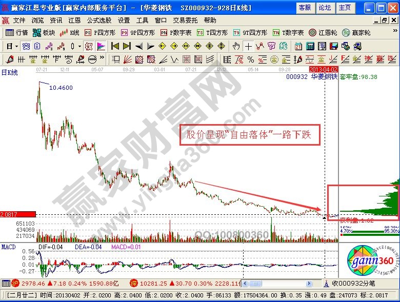 籌碼密集，強(qiáng)弱有別