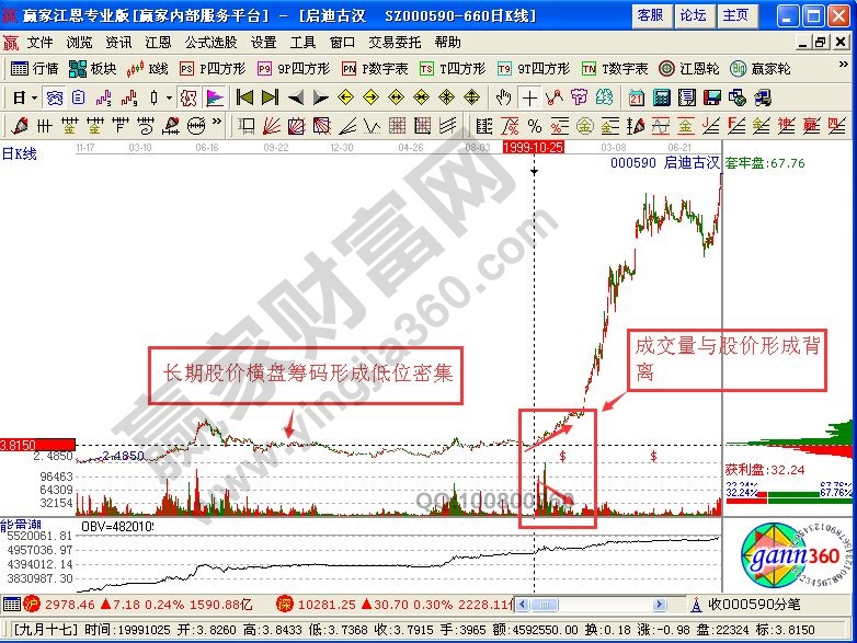 籌碼密集，強(qiáng)弱有別