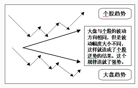 股價和大盤的波動關(guān)系.jpg