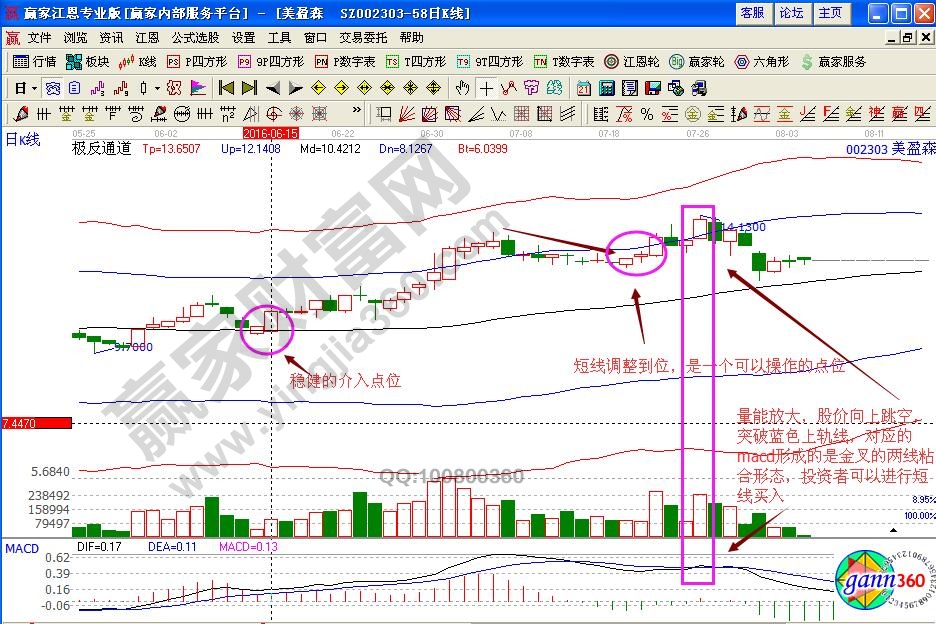 美盈森極反通道