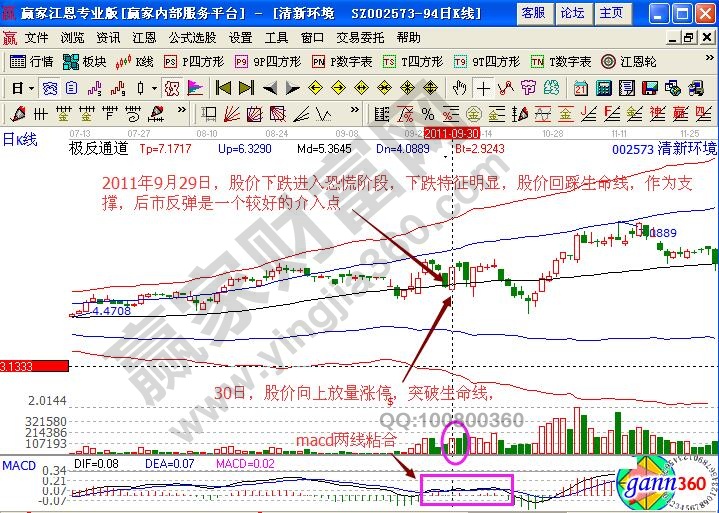 清新環(huán)境002573極反通道