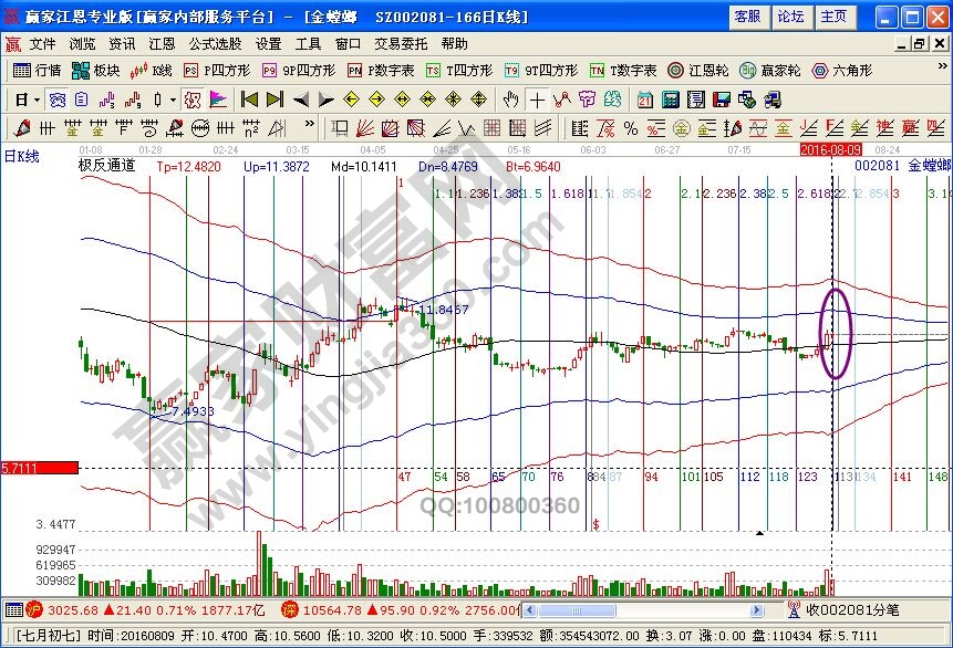 最好用的股票學(xué)習(xí)軟件