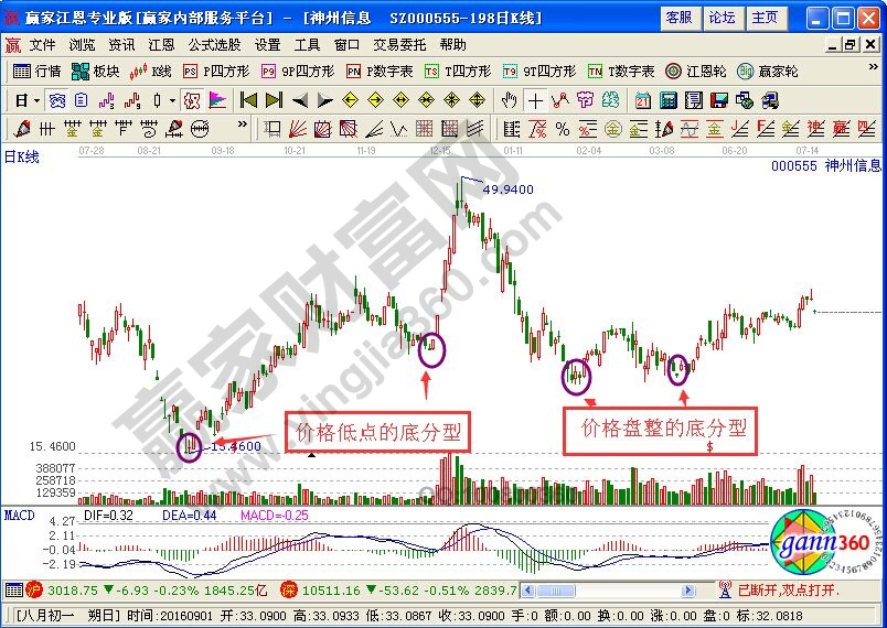 分型搭配量選股的實戰(zhàn)案例講解