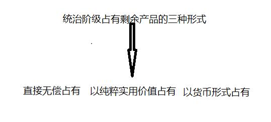 統(tǒng)治階級(jí).jpg