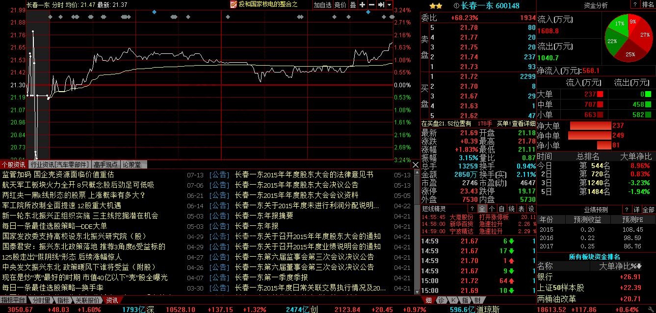 股票軟件怎么操作