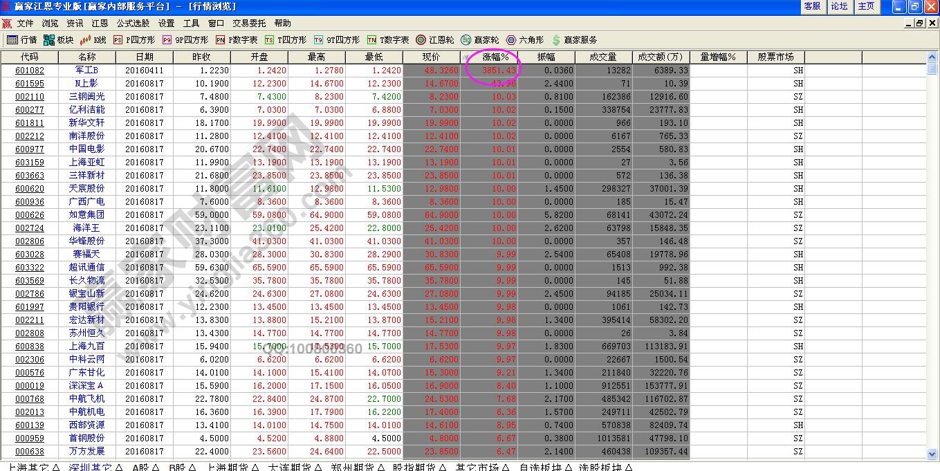 漲幅過大的個(gè)股