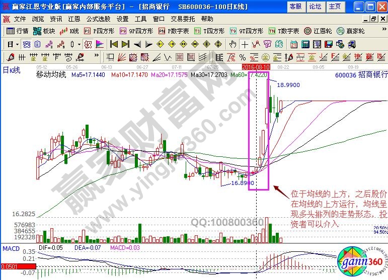 招商銀行600036