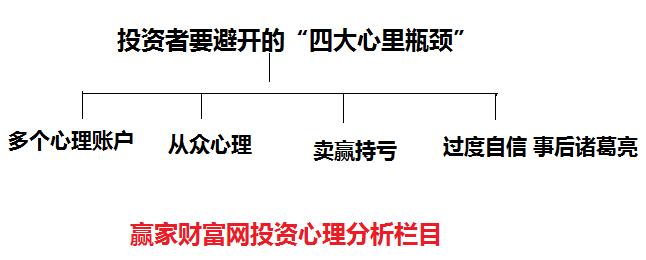 投資者四大心理瓶頸