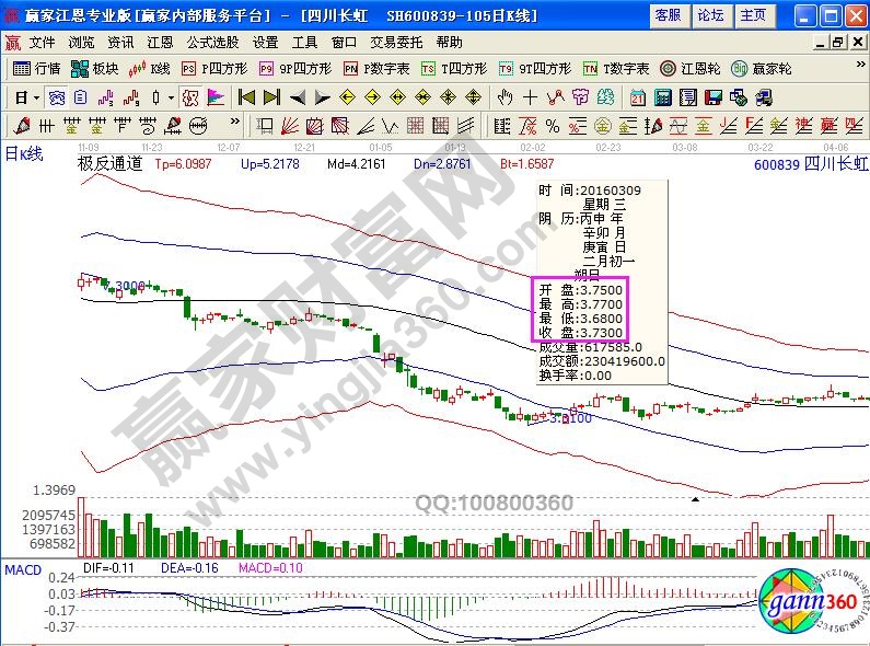 低價(jià)股怎么樣