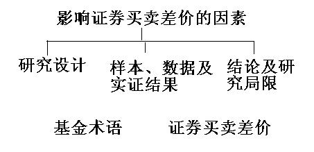 基金術(shù)語(yǔ)之證券買(mǎi)賣(mài)差價(jià)