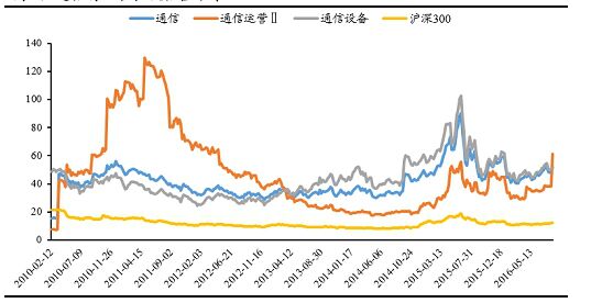 量子通信概念股龍頭股