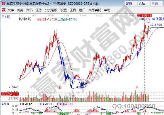 量子通信概念股龍頭股