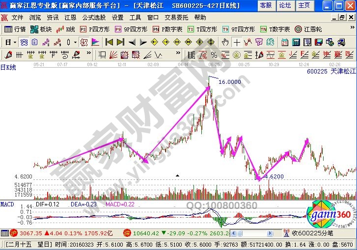 雙節(jié)棍式攻擊調(diào)整浪的內(nèi)容詳解