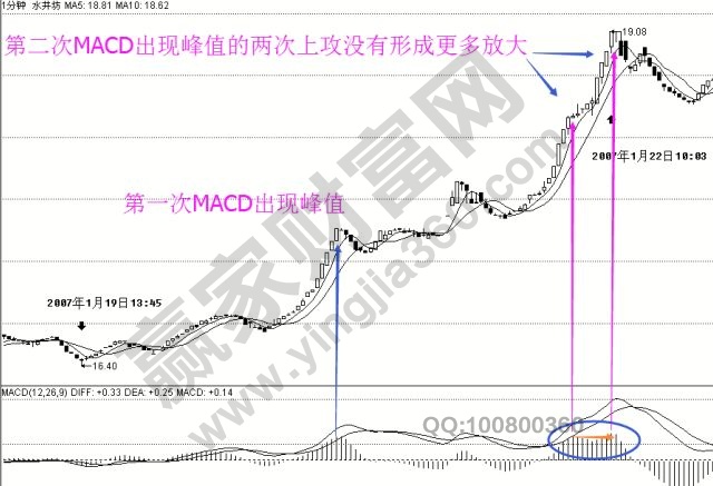 纏論走勢乖離的實(shí)戰(zhàn)圖形解析