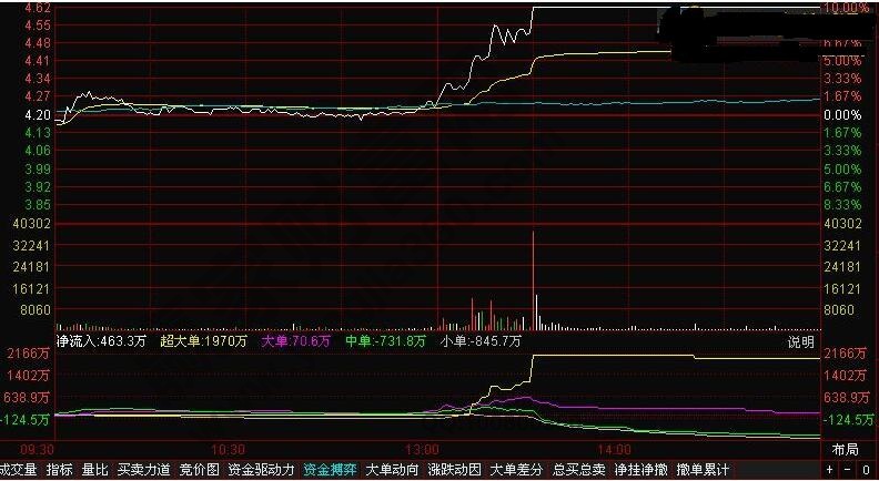 會(huì)心資金博弈分時(shí)