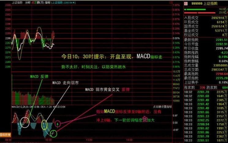 運用macd進行完美買賣操作的實戰(zhàn)解析