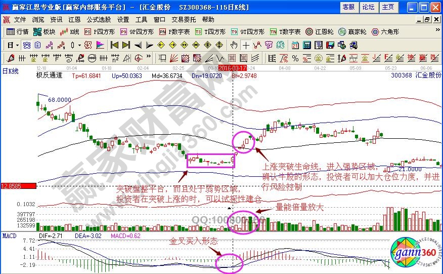 匯金股份極反通道