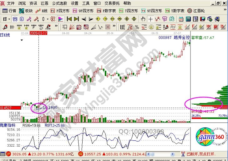 上升多峰與下降多峰的實(shí)戰(zhàn)圖形解析