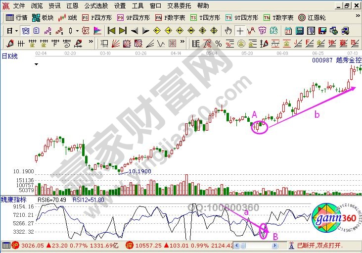 rsi指標應(yīng)用