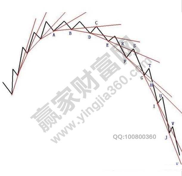 下跌內(nèi)徑線