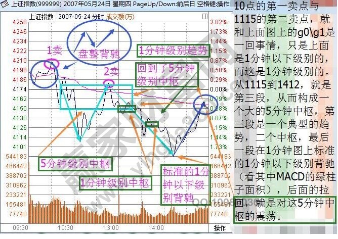 纏中說(shuō)禪理論分析