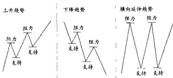 波谷、波峰