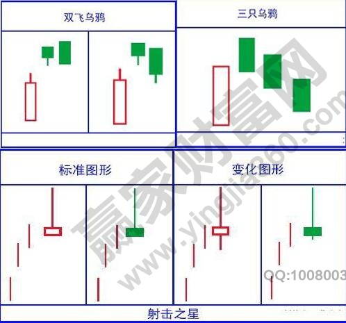 雙飛烏鴉、射擊之星