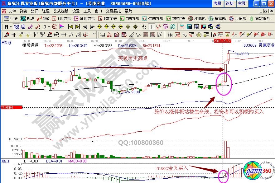 靈康藥業(yè)極反通道