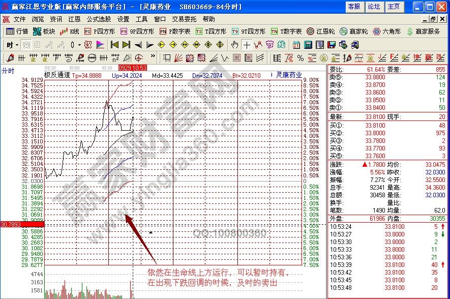 靈康藥業(yè)分時(shí)圖