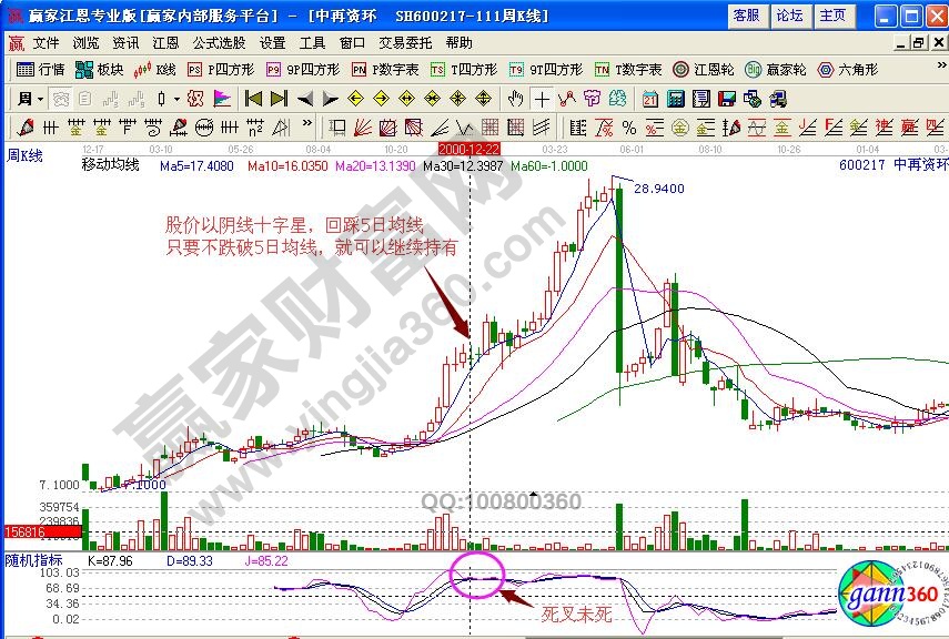 中再資環(huán)二次介入點