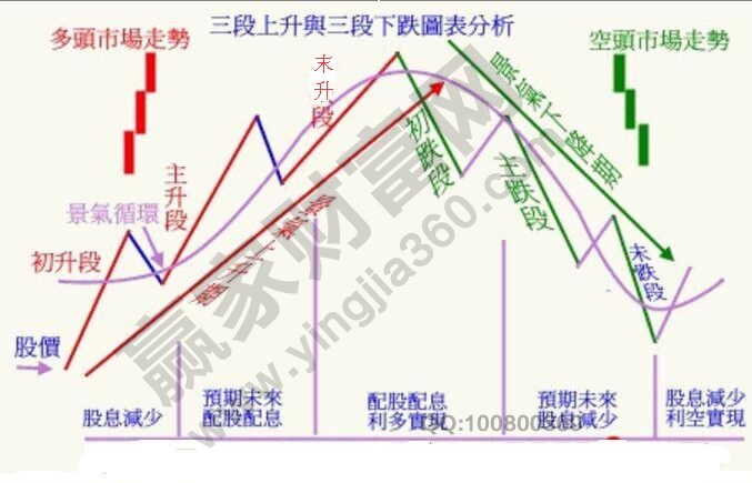 三段上升與三段下跌的圖形解析