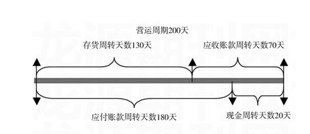 存貨周轉(zhuǎn)次數(shù)計算公式