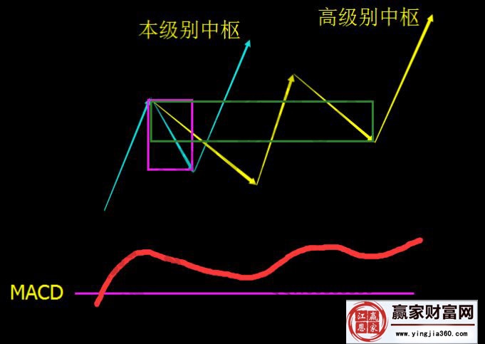 本次級別背馳結(jié)構(gòu)基準