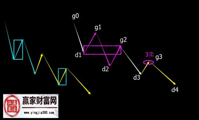 關(guān)于第三類(lèi)賣(mài)點(diǎn)后的中樞狀態(tài)的講解