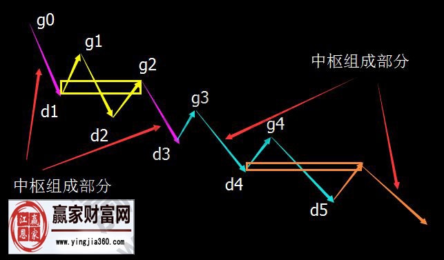 纏中說(shuō)禪