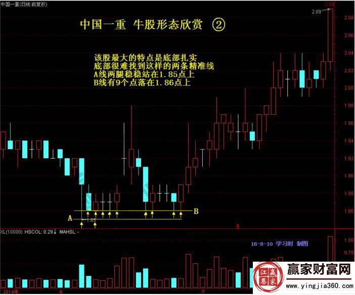 中國(guó)一重底部雙精準(zhǔn)線