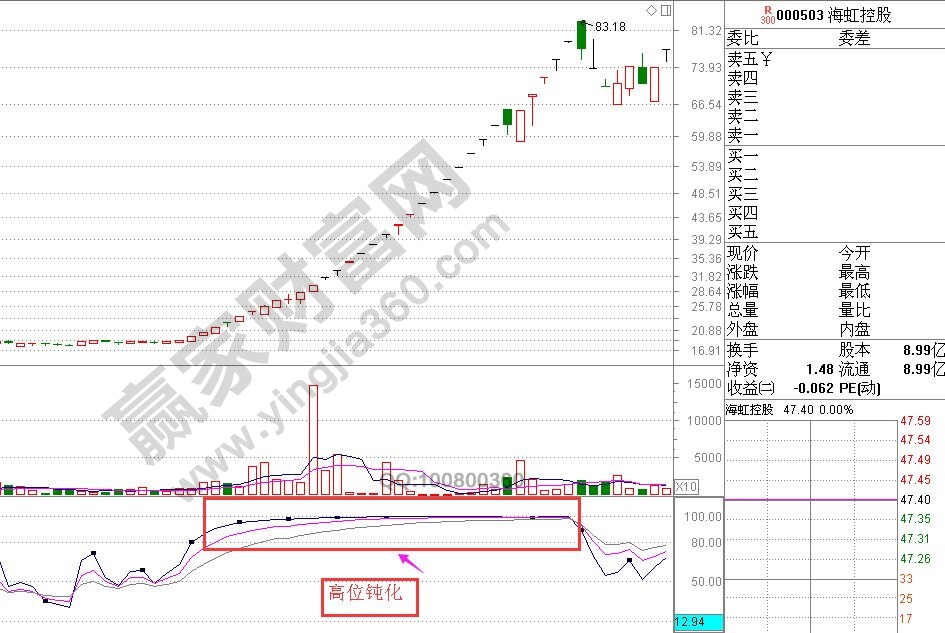 rsi指標鈍化