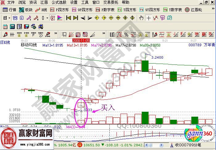 成交量