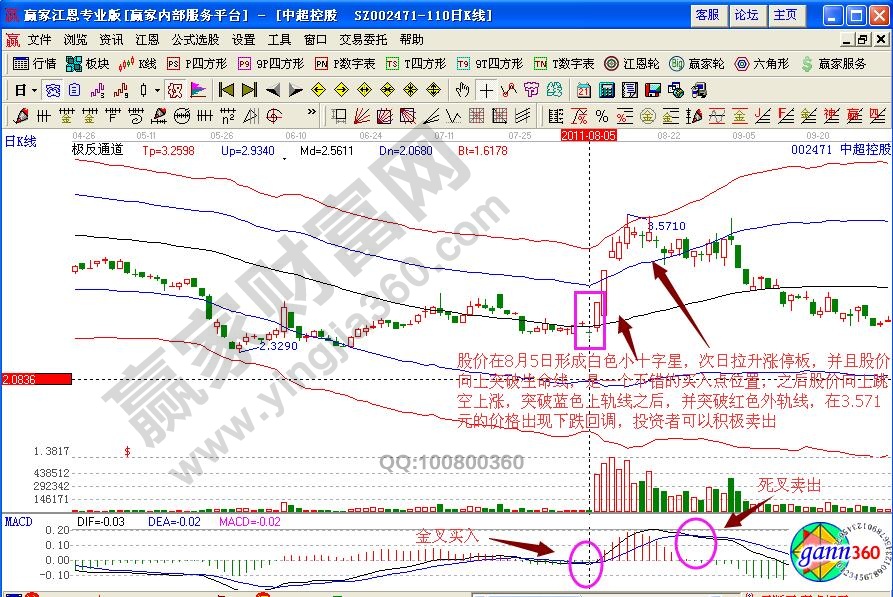 中超控股極反通道