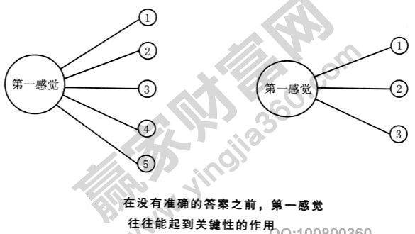 投資者直覺(jué)