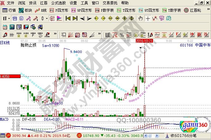 中國中車近期走勢圖