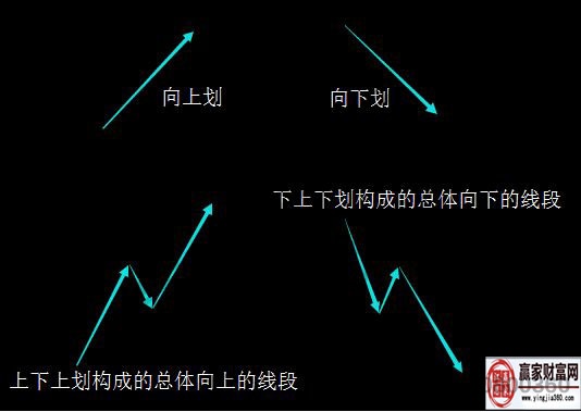 纏論解析