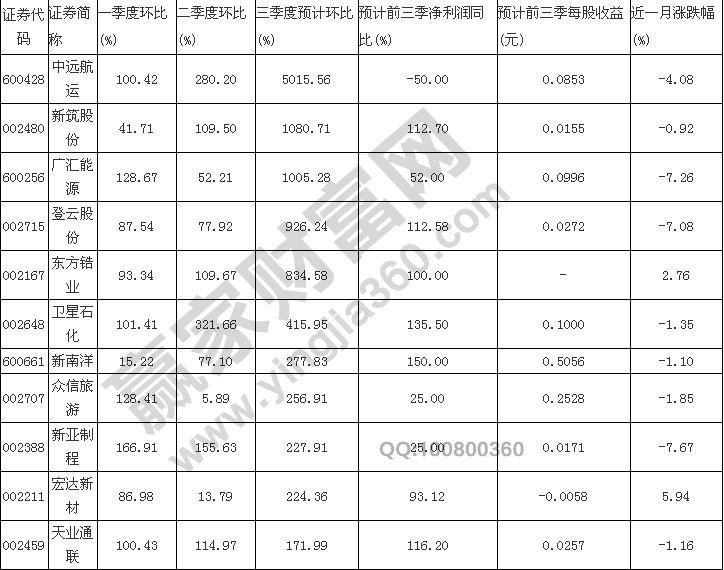 2016年績(jī)優(yōu)股有哪些