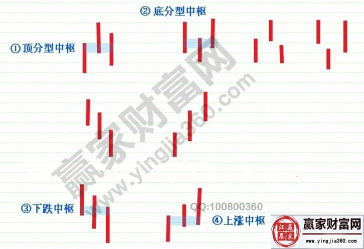 纏論第一高手的超短線策略相關(guān)講解