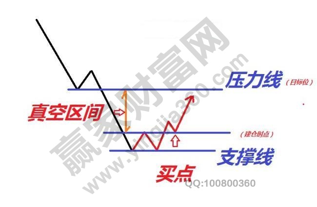 超跌股操作思路