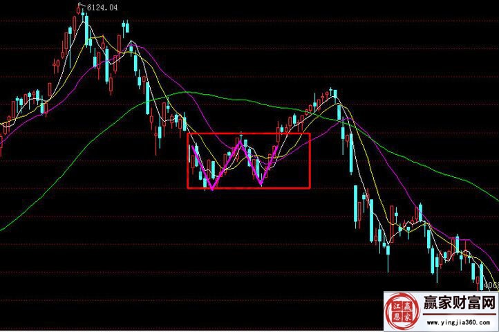 籌碼分布實(shí)戰(zhàn)分析