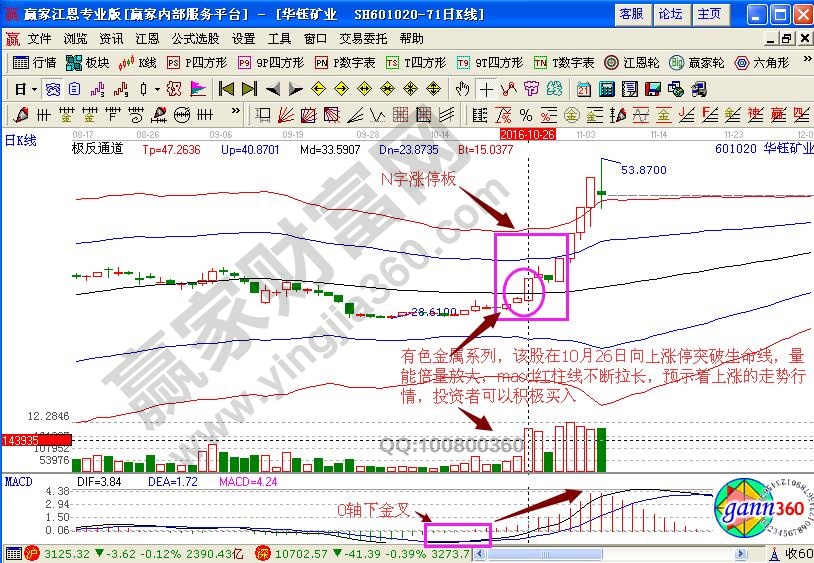 華鈺礦業(yè)601020