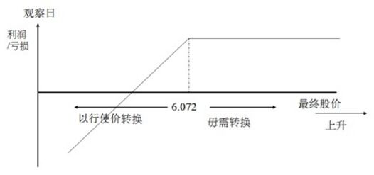 股票掛鉤票據(jù)